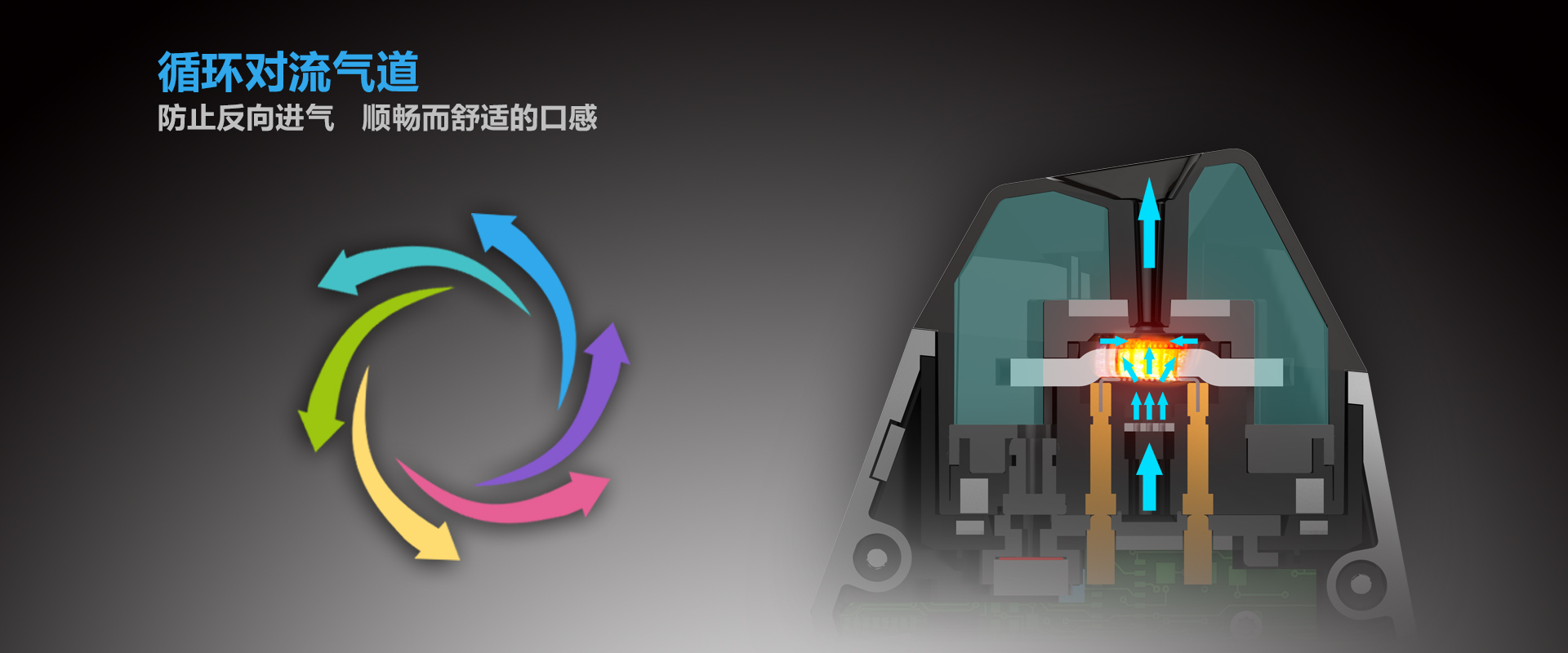 功能详情页面-循环气道.jpg