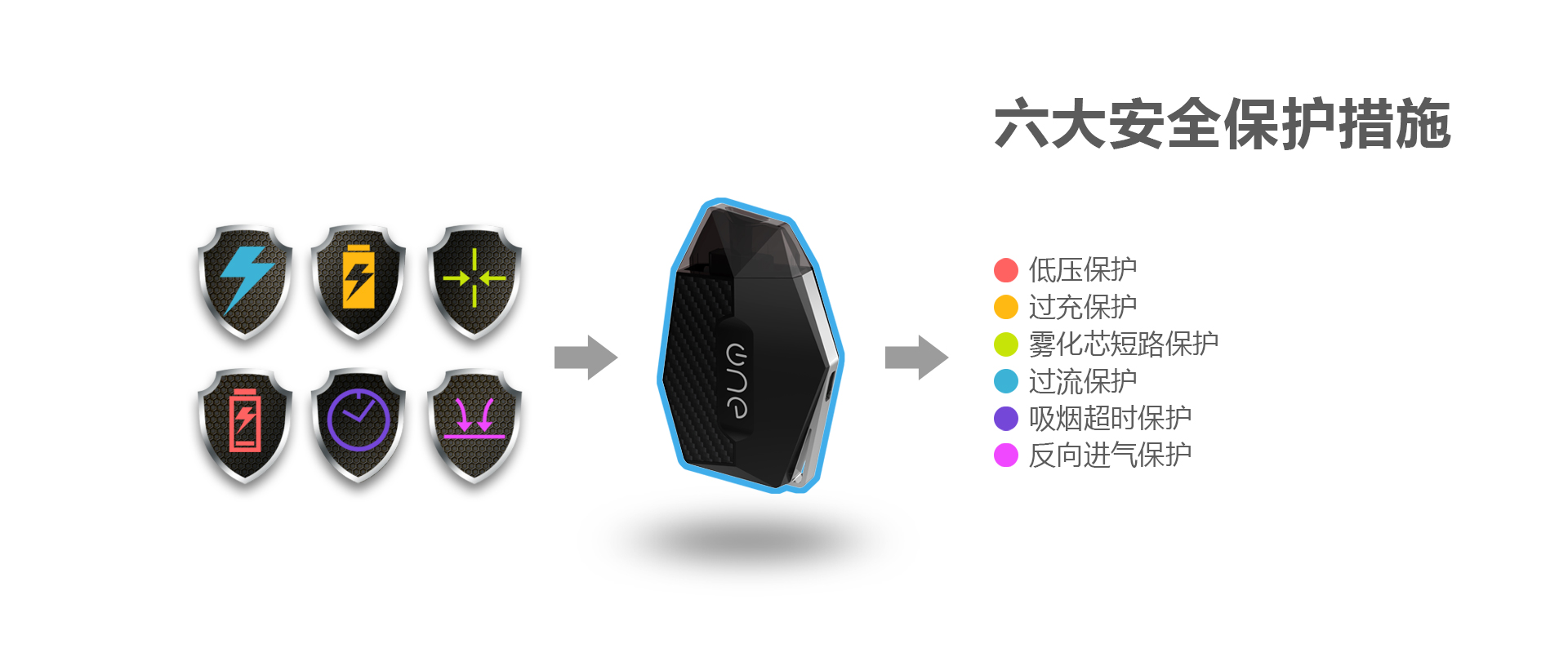 功能详情页面-六大安全保护.jpg